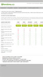 Mobile Screenshot of obchod.penziony.cz